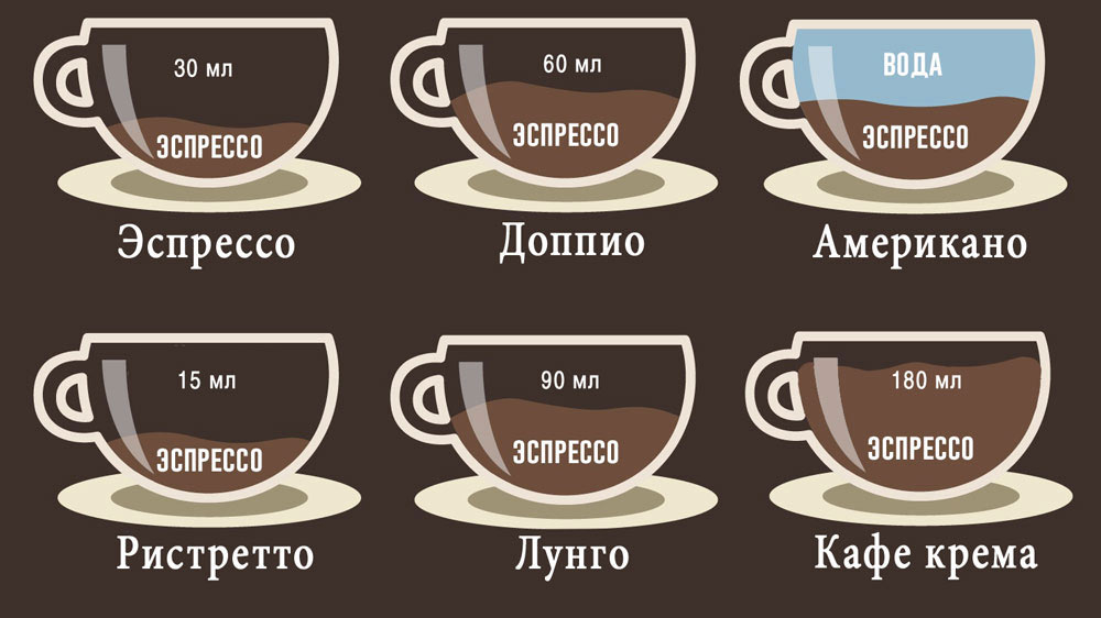 Объемы порций кофе