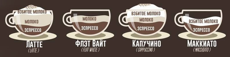 Кофе и молоко - разные пропорции
