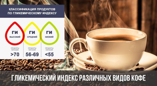 Гликемический индекс различных видов кофе