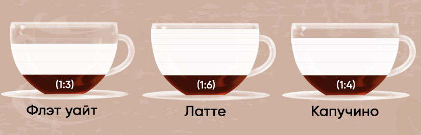 Кофе с молоком - пропорции