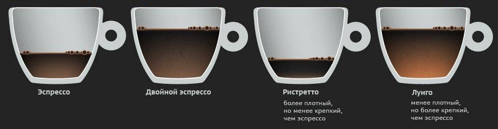 Разновидности крепкого кофе